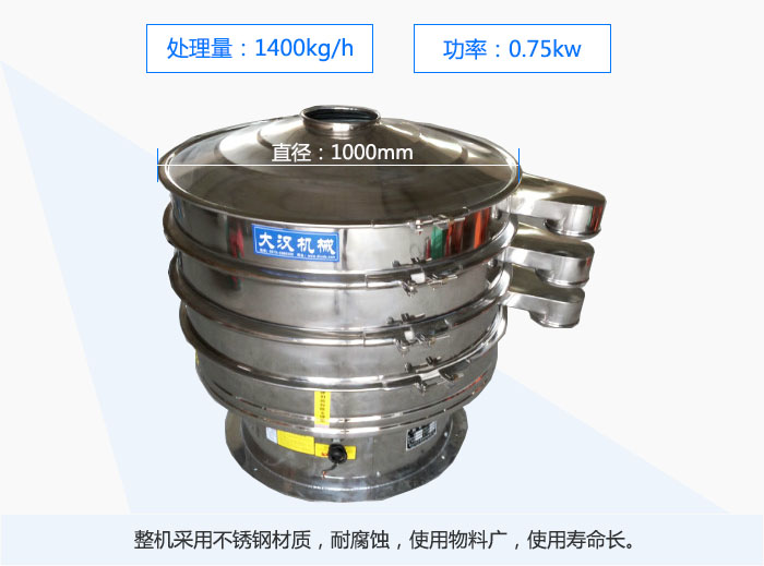 1000mmֱĲP(dng)YȫP䓲|(zh)͸gʹϏVʹÉL(zhng)